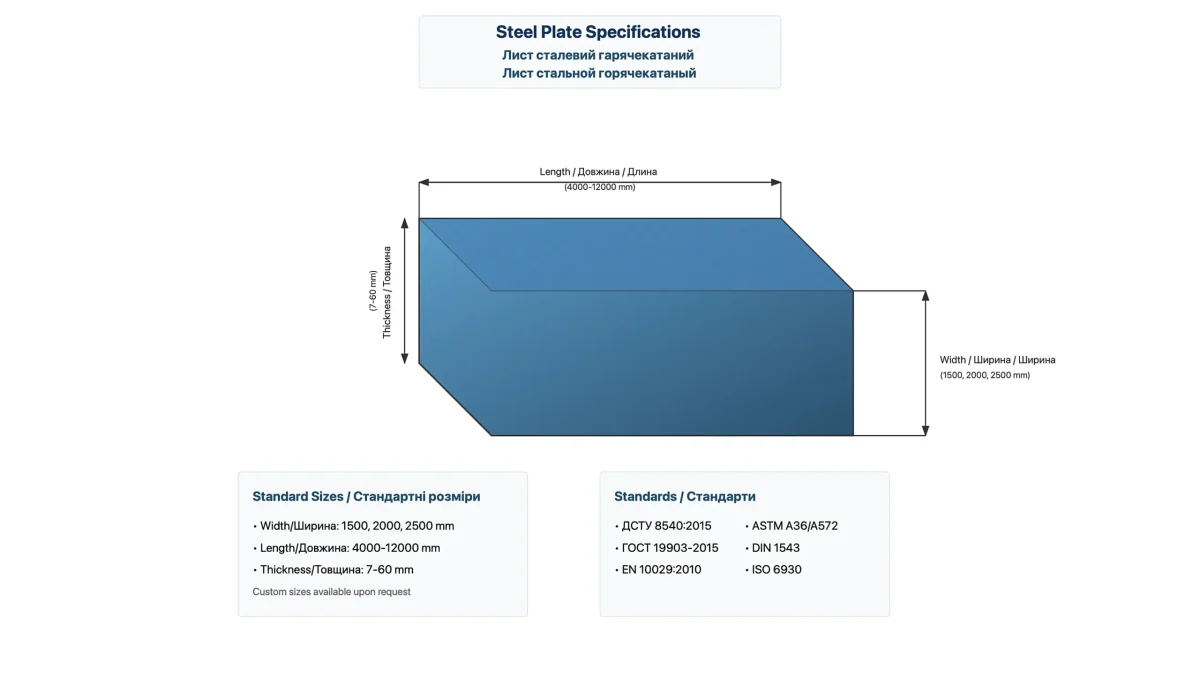 Лист стальной горячекатаный - таблица весов и размеров | UkrSteelInvest